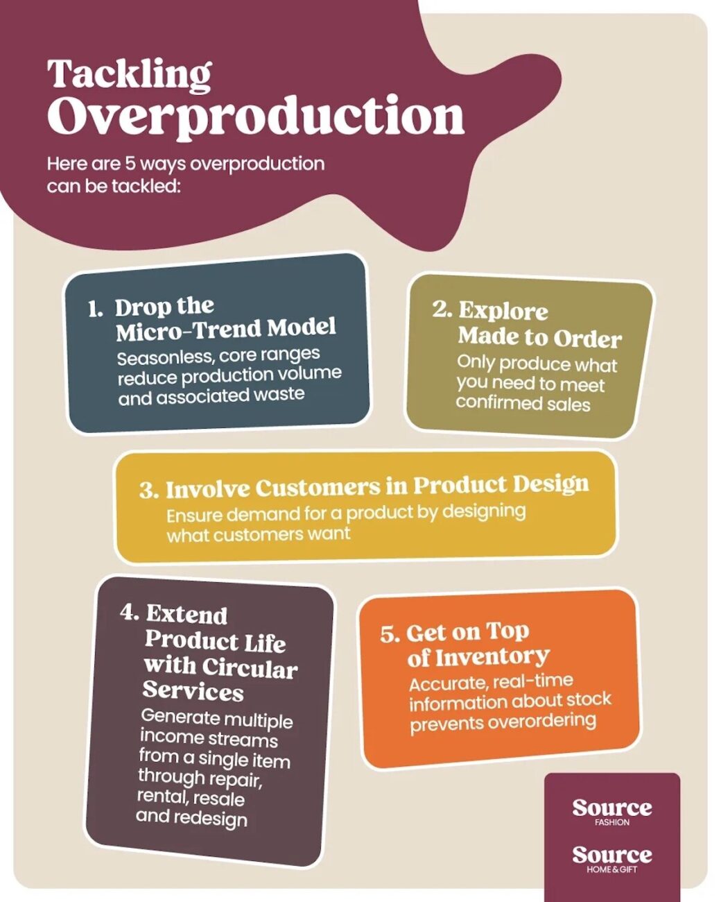 Infografika przedstawiająca 5 sposobów na walkę z nadprodukcją ubrań, które proponują twórcy raportu Source Fashion. Każde z rozwiązań umieszczono na sekcji w innym kolorze.