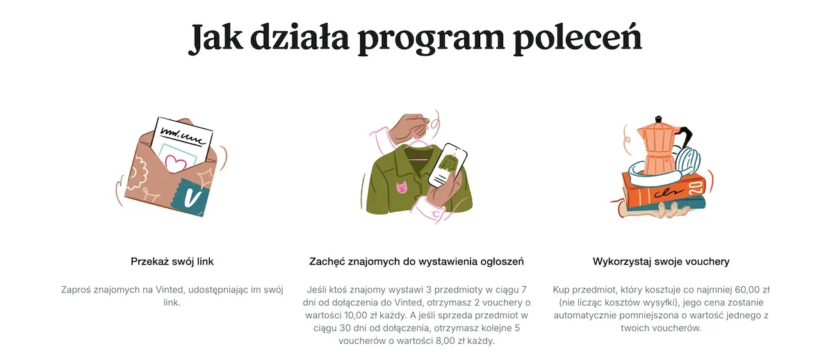 Infografika pokazująca, jak działa program poleceń Vinted – od udostępnienia linku, przez wystawienie przedmiotów, aż po wykorzystanie voucherów. Grafika ilustruje etapy zdobywania do 60 zł za zaproszenie znajomych. To wizualne podsumowanie zasad programu poleceń w aplikacji Vinted.